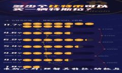 玩加密货币的人群：理解