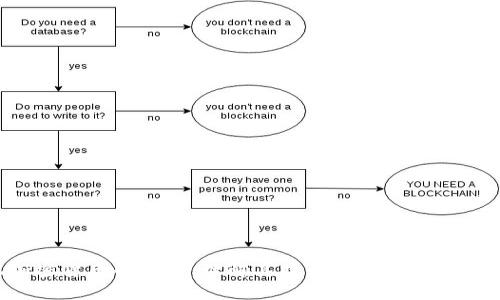 玩加密货币的人群：理解其特征、动机与发展趋势