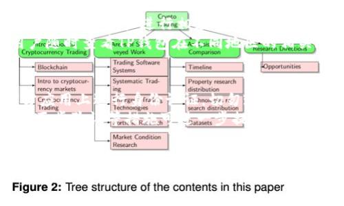 iaotiTP钱包需要身份认证吗？全面解析与常见问题/iaoti  
TP钱包, 身份认证, 加密货币, 钱包安全/guanjianci  

在区块链和加密货币的迅飞发展中，数字钱包的使用变得愈加普遍。TP钱包作为一种新兴的数字资产管理工具，受到越来越多用户的关注。那么，TP钱包是否需要身份认证呢？接下来的内容将对此进行全面解析。

TP钱包介绍  
TP钱包（TokenPocket）是一款支持多种主流区块链的数字钱包，用户可以通过它存储和管理自己的加密货币资产。TP钱包以其简单易用的界面、丰富的功能受到用户的青睐。它不仅支持资产的存储、转账，还提供了去中心化交易所的功能，并允许用户参与各种区块链游戏和应用。随着数字货币的普及，TP钱包也在不断完善其功能，以更好地服务用户。

身份认证的必要性  
在用户使用TP钱包时，身份认证的需求主要来源于以下几个方面：  
ul  
li安全性：身份认证可以确保只有授权用户才能访问和管理钱包中的资产。防止他人未经许可的访问。/li  
li合规性：随着各国对加密货币监管的日益严格，某些国家和地区要求加密货币交易所和钱包提供用户身份验证，以符合反洗钱法（AML）和了解客户（KYC）的要求。/li  
li交易透明度：身份认证可以提高交易的透明度，建立良好的用户信任。/li  
li防止欺诈：身份认证有助于减少欺诈和盗窃的风险，保护用户的资产安全。/li  
/ul  

TP钱包的身份认证流程  
TP钱包的身份认证流程主要包括以下几个步骤：  
ol  
listrong下载与注册：/strong用户需要先在官网或应用商店下载TP钱包，对于新用户来说，需要注册账户。/li  
listrong身份信息提交：/strong根据钱包的要求，用户需提交个人身份信息，包括身份证、驾驶证等证件的扫描件或照片。/li  
listrong信息审核：/strong钱包服务商会对用户提交的信息进行审核，确保信息的真实性和有效性。通常，这个过程需要时间，但TP钱包在此方面的效率较高。/li  
listrong通过验证：/strong一旦验证通过，用户便可以使用钱包的全部功能，包括提取和转账等服务。/li  
/ol  

TP钱包安全性分析  
安全性是用户关心的重中之重。TP钱包采用了多重安全机制来保障用户资产的安全性：  
ul  
listrong私钥管理：/strong用户的私钥绝对安全且仅由用户持有，TP钱包不会存储用户的私钥。/li  
listrong分布式存储：/strong资产与身份认证信息存储于区块链中，确保信息的不可篡改性。/li  
listrong多重签名：/strongTP钱包支持多重签名功能，可以有效防止资产被单一用户盗取。/li  
listrong定期安全更新：/strong钱包团队会定期进行安全更新和漏洞修补，以防恶意攻击。/li  
/ul  

TP钱包与其他钱包的对比  
与其他主流数字钱包相比，TP钱包在功能和体验上有何不同？主要差异如下：  
ul  
listrong易用性：/strongTP钱包的用户界面友好，适合新手和非专业人士使用。而很多其他钱包则可能存在操作复杂的问题。/li  
listrong支持的区块链种类：/strongTP钱包能够同时支持多种区块链，这使得用户可以在一个平台上管理不同种类的数字资产。/li  
listrong去中心化交易：/strongTP钱包内置去中心化交易所，用户无需通过中心化平台即可进行交易。/li  
/ul  

可能相关问题  
ol  
liTP钱包如何保障用户隐私？/li  
li是否所有交易都需要身份认证？/li  
liTP钱包对不同国家用户的身份认证是否有差异？/li  
li如何避免身份认证过程中的信息泄露？/li  
/ol  

TP钱包如何保障用户隐私？  
用户隐私保障问题在数字钱包中越来越受到关注。TP钱包在多方面采取措施确保用户的隐私得到保护。首先，TP钱包不直接存储用户的个人信息，用户的私钥和密码仅存储在用户设备本地，降低了信息泄露的风险。其次，TP钱包采用了先进的加密技术来保护用户的交易数据，确保数据在传输过程中的安全。  
此外，虽然身份认证是为了合规和安全，但TP钱包会首选使用非敏感信息进行身份验证，从而最大程度上保护用户的隐私。用户在使用过程中应该定期更新密码，并保持软件的版本更新，以防范潜在的安全威胁。

是否所有交易都需要身份认证？  
在TP钱包中，并不是所有交易都需要身份认证。在一些小额交易和普通资产转账中，用户可以直接进行操作，而不需要进行身份验证。然而，如果用户试图提取大量资产或进行高风险交易，TP钱包则会要求进行身份验证。这种机制主要是为了保护用户和行业的整体安全。  
当然，具体要求也可能会随着各国法律法规的变化而调整。因此，用户在使用TP钱包前，应留意相关使用条款和条件，确保在合规的框架下进行操作。  

TP钱包对不同国家用户的身份认证是否有差异？  
TP钱包在全球用户中提供服务，因此在身份认证上可能确实存在差异。根据不同国家和地区的法律法规，TP钱包要遵循当地的反洗钱（AML）与了解客户（KYC）政策，对用户进行相应的身份验证。对于一些监管较为严格的国家，如美国、英国等，钱包提供商会要求更为全面和详细的身份认证资料。  
而在一些监管较为宽松的国家或地区，身份认证的流程可能会简化，甚至可能不需要进行强制的身份验证，这主要是为了降低用户的使用门槛。因此，建议用户随时查看TP钱包在不同地区的相关政策，确保其操作合法合规。  

如何避免身份认证过程中的信息泄露？  
在进行身份认证时，用户所提交的信息可能会面临一定的安全风险，因此采取措施避免信息泄露至关重要。首先，用户应确保其是在TP钱包的官方网站或官方应用上进行身份认证，切勿通过不明链接或可疑应用提交信息。  
其次，用户提交的身份信息应选择恰当的时机与方式进行。例如，避免在公共Wi-Fi环境下上传个人信息，尽量选择安全的网络环境。同时，定期更换密码、启用两步验证等措施可进一步提升账户的安全性。  
最后，用户在提交身份验证信息后，应及时监控自己的账户活动，如发现异常交易，应立即联系TP钱包的客服进行处理。  

总的来说，TP钱包是否需要身份认证，答案是这取决于多个因素，包括交易规模、用户所在的国家等。在使用TP钱包的过程中，了解并遵循相关的身份认证政策，将有效提升资产管理的安全性。