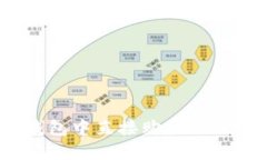 如何在TP钱包中直接购买