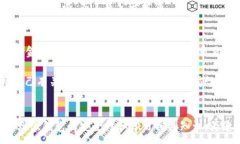 :tp钱包对钱了报警有找回