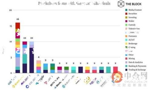 :
tp钱包对钱了报警有找回么？全面解析安全与赔偿方式

关键词:
tp钱包, 钱包被盗, 加密货币安全, 如何报警找回资金/guanjianci

引言
随着数字货币的兴起，越来越多的人开始使用加密货币钱包进行交易和储存资产。然而，由于其匿名性和去中心化特性，许多人在使用这些钱包时面临的最大风险之一就是被盗。尤其是TP钱包等热门钱包，如果用户的资产遭到盗取，很多人会感到无助，甚至不知道如何报警或追回损失。本文将深入探讨TP钱包被盗后报警的可行性，以及可能的找回途径。

TP钱包的功能与使用 
TP钱包是一种法币与数字货币之间的桥梁，用户可以通过它进行加密货币的买卖、转账和存储等操作。TP钱包支持多种类型的加密货币，并提供了方便的操作界面。不过，用户对其安全性的重视程度直接关系到资产的安全。在使用TP钱包前，了解其背景、功能以及可能的风险是非常重要的。

被盗后报警的流程
如果您的TP钱包中的资金被盗，报警是舆论和法律保护的第一步。以下是报警流程的详细步骤：
ul
li收集证据：报警前，请务必收集所有相关的证据，包括钱包的交易记录、任何不正常的活动截图、与客服的对话记录等。/li
li选择报警地点：您可以前往当地公安局或通过网络报警平台进行报警，根据您居住的国家和地区的法律政策进行选择。/li
li提交报警材料：把您收集的证据材料交给警方，帮助他们快速了解案件的基本情况。/li
li保持联系：在报警之后，请定期与负责该案件的警官保持联系，以便获得案件的进展情况。/li
/ul

报警后能否找回资金
在一般情况下，通过报警找回被盗的加密货币相对困难。由于加密货币的去中心化特性，资金流转难以追踪，警方往往没有足够的技术手段来定位丢失的资金。尽管如此，报警仍然是表明您遭受财产损失的重要步骤，警方可以就此开始调查并联系相关的金融机构进行援助。

如何增强TP钱包的安全性
增强TP钱包的安全性可以有效预防资金被盗的风险。以下是一些提升钱包安全性的方式：
ul
li启用双重验证：许多钱包提供双重验证功能，确保账户只有在您身份确认无误的情况下才能访问。/li
li定期备份：定期备份您的钱包数据，并保存在安全的地方。一旦发生盗窃，您可以通过备份恢复部分资产。/li
li使用冷钱包：如果您长时间不进行交易，可以考虑把大部分资产转移到冷钱包中，避免在线钱包的风险。/li
li保持软件更新：确保您的TP钱包软件保持最新状态，及时更新可以提高安全性，抵御新的安全隐患。/li
/ul

常见问题解析

问题一：如何确定我的TP钱包是否被盗？
首先，您需要登录TP钱包，查看您的账户余额和交易记录。如果发现余额低于预期，或者有不明的交易记录，就可能是您的钱包被盗了。此外，如果您的账户信息被更改或您无法正常登录，也可能意味着账户被盗。

其次，监控与TP钱包相关的异常活动，包括未授权的设备登录和可疑的应用程序请求。这些都是警示您钱包安全可能受到威胁的信号。如果不幸遭到盗窃，您可以第一时间报警，并采取其他安全措施以减少损失。

问题二：如果TP钱包被盗，我需要向哪个机构报警？
在中国，可以向当地公安局报案。如果您身处其他国家或地区，可以联系当地的警务机构或网络安全部门。报警的关键是提供充分的证据，包括交易记录、账户信息和任何与盗窃相关的证据。

国家之间的法律差异也可能影响到您报案的便利性。在某些国家，互联网犯罪专门的执法机构可能会提供快速反应和专业配合，帮助您追踪盗窃行为。因此，了解您所在国家或地区的相关法律和规定非常重要。

问题三：TP钱包的资金被盗后，怎样保护自己的隐私？
保护个人隐私十分重要，尤其是在资产被盗的情况下。首先，您要立即更改所有与TP钱包相关的账号密码，包括您使用的邮箱和社交媒体等。使用强密码并启用二次验证。此外，如果有使用同一密码的其他账户，同样要进行更新，防止黑客继续入侵。

此外，确保个人信息不公开，可以减少被攻击的机会。避免在社交平台上分享私人财务信息或加密货币交易记录。选择私密性更强的内容共享方式，比如在小群体中讨论，而不是公开发布。

问题四：如何有效使用TP钱包进行安全交易？
使用TP钱包进行交易时，第一步是确保网络环境安全。避免在公共Wifi下进行敏感操作，使用VPN等工具保护网络连接。其次，仔细核对交易信息，如接收地址和金额，确保没有错误，并记住一旦交易确认，将无法撤销。

此外，保持对市场的敏感度，及时了解加密货币的最新动态。一些网络钓鱼陷阱和欺诈交易也可能与市场波动相结合，诱使用户进行错误的转账或投资。教育自己有关加密货币的知识，提升警惕性，可以减少上当受骗的机会。

总结
总之，TP钱包的使用给我们的生活带来了便利，但也伴随着风险。在资产被盗后，尽管报警找回资金的过程十分艰难，但仍然是为了保护自己的合法权益。通过增强钱包的安全性和学习相关知识，为您的财产构建一道安全防线至关重要。希望本文提供的信息对您有所帮助，助您在使用TP钱包时能更加安心。
