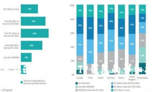如何从欧意转账到TP钱包的详细指南