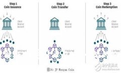 立即了解REV加密货币：2
