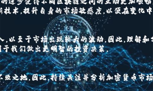 fta
2025必看：加密货币消息面解析，了解行业最新动态！
/fta


加密货币, 行业动态, 投资策略, 市场分析
/guanjianci

引言
随着加密货币的飞速发展，消息面在市场中的影响力愈发显著。加密货币不仅是一种新兴的投资方式，还在不断重塑全球金融体系。因此，了解加密货币的消息面，将有助于我们把握投资机会、规避风险、抓住市场脉搏。本文将对此进行详细解析，帮助读者深入了解2025年的加密货币领域重要动态。

加密货币市场现状
截至2023年，加密货币市场已经发展成为一个数万亿美元的庞大生态系统，其中比特币、以太坊等主流币种占据了市场的主导地位。然而，市场的波动性和复杂性让很多投资者感到困惑。因此，紧跟消息动态，了解新兴技术和政策变化，能够帮助我们更好地制定投资策略。

消息面对价格波动的影响
市场上经常出现因消息面波动而导致的价格剧烈波动。例如，某个国家宣布禁止加密货币交易，市场上的相关币种可能瞬间崩盘；相反，某大型企业参与加密货币项目则可能引发价格的迅速上涨。因此，及时获取市场消息，关注政策动向，是加密货币投资者成功的关键。

行业政策变化
政策是影响加密货币市场的重要因素之一。各国政府对于加密货币的态度各异，有些国家如萨尔瓦多积极推动比特币合法化，而其他国家则对其实施严格监管。2025年，预计会有更多国家出台相关政策，这无疑将对市场走势产生深远影响。
此外，监管政策的变化可能会导致新的投资机会。例如，某国可能会推出稳定币，此类数字货币通常与传统货币挂钩，能够降低波动风险，吸引更多保守的投资者。因此，投资者需密切关注各国政策动态，抓住即将到来的机遇。

技术发展与创新
技术进步是加密货币市场的重要驱动力之一。随着区块链技术的不断迭代与创新，新的机制和协议不断涌现，这些都可能改变当前市场的格局。例如，跨链技术的进步使得不同区块链之间的互动更加顺畅，为更多的应用场景提供了可能。
此外，2025年也将是去中心化金融（DeFi）和非同质化代币（NFT）等新兴领域飞速发展的时期。这些技术的发展将引领新一轮的投资潮流，投资者需不断学习新技术，提升自身的市场敏感度，以便在变化中把握机会。

市场情绪与投资心理
在人性化的投资市场中，情绪往往主导着短期的价格变化。当市场上出现负面消息时，投资者的恐慌情绪可能引发抛售，而正面消息则可能导致投资者纷纷买入，以至于市场出现较大的波动。因此，理解和分析市场情绪，也是预测加密货币价格变化的重要组成部分。
在2025年，社交媒体、新闻报道等将持续对投资者情绪产生影响。所以，建立良好的信息获取渠道，及时了解市场动态，并能够理性分析其中的情绪变化，将有利于我们做出更明智的投资决策。

结语
综上所述，了解加密货币的消息面对于投资者而言至关重要。通过掌握行业动态、政策变化、技术发展和市场情绪，我们才能在2025年的加密货币投资中立于不败之地。因此，持续关注并分析加密货币市场的消息，将为我们的投资之路提供重要的指引与支持。无论市场环境如何变化，始终保持敏锐的洞察力和理性的判断力，才是成功的投资者应有的态度与能力。