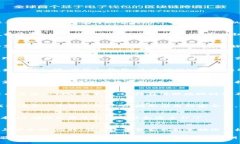 为了帮助您设置TP钱包与腾