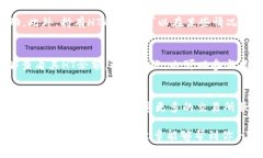 TP钱包（TokenPocket）是一款