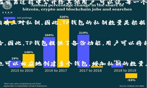 TP钱包（TokenPocket）作为一种去中心化数字钱包，每个用户在创建钱包时都会生成一对私钥和公钥以保护其资产。在这里，我们需要理解的是，私钥和公钥的数量并不是固定的，而是由用户所拥有的钱包的数量决定的。

### 私钥的数量

一对私钥和公钥的生成
当您创建TP钱包时，系统会为您生成一对私钥和公钥。私钥是您用于访问和控制钱包中加密资产的唯一凭证，公钥则在交易过程中公开给其他用户。可以说，每一个钱包地址对应一对独特的私钥和公钥。因此，钱包的数量直接影响私钥的数量。

多钱包管理
作为用户，您可以在TP钱包中创建多个钱包，每个钱包都会生成各自的私钥。因此，如果您创建了三个钱包，那么您就拥有三对私钥。因此，TP钱包的私钥数量是根据您创建的钱包数量而变化的。如果您只创建一个钱包，您将只有一个私钥；如果您创建十个钱包，那么您将有十个私钥。

私钥的安全性
了解私钥的数量后，用户需要关注的是如何保证这些私钥的安全。私钥一旦丢失或被他人获取，您的资产便会面临风险。因此，TP钱包提供了备份功能，用户可以将私钥和助记词安全地存储在物理介质或纸张上，而不是将其留存在设备上。

总结
TP钱包的私钥数量取决于用户创建的钱包数量。每个钱包都有独特的一对私钥和公钥。如果您希望管理多个资产，您也可以相应地创建多个钱包，增加私钥的数量。在管理这些私钥的同时，确保其安全性是至关重要的。

如果您有进一步的疑问，或希望了解更多关于数字钱包和私钥的使用，请随时问我！