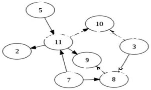 要从TP钱包转出MTP（一个假设的ERC-20或类似代币），你可以按照以下步骤进行操作。请注意，这里以TP钱包作为示例，具体操作可能根据版本和界面有所不同。

步骤一：打开TP钱包
首先，确保你已经在手机或电脑上安装了TP钱包应用。如果还没有安装，可以在应用商店或者TP钱包的官方网站下载并安装。

步骤二：登录你的账户
打开TP钱包后，使用你的数字货币钱包账户信息进行登录。如果你是第一次使用，需要先注册并创建一个钱包。这一步非常重要，因为你的钱包地址是进行资产转移的基础。

步骤三：查找MTP代币
在钱包首页，你应能看到你的资产列表。如果MTP在列表中没有显示，可能需要手动添加。点击“添加代币”或相似选项，根据MTP的合约地址添加该代币。

步骤四：选择转出功能
在资产列表中找到MTP，点击进入该代币的详细信息页。通常，会看到一个“转出”或“发送”的按钮。点击该按钮进入转出流程。

步骤五：输入接收地址和金额
在转出页面，你需要输入接收方的钱包地址。这是一个非常重要的步骤，确保你输入的是正确的地址。接着，输入你想转出的MTP数量。建议在进行转账前检查一下自己的余额和转账费用。

步骤六：确认交易信息
在提交交易前，TP钱包通常会显示一份交易摘要，包括接收地址、转账金额和交易费用等信息。请仔细检查确保所有信息无误。如果没有问题，点击“确认”或“发送”进行交易。

步骤七：耐心等待交易确认
一旦提交交易，网络会处理该请求。交易确认时间依赖于网络的拥堵情况，但一般情况下几分钟内会有更新。在TP钱包中，可以查看到交易状态，并确认其是否成功。

步骤八：查看交易记录
完成转账后，返回钱包首页，在交易记录中可以找到你刚刚发送的MTP交易。如果一切正常，你将看到相关的交易详情，以及相应的交易哈希。

常见问题解答
strong1. 为什么转账会失败？/strongbr转账失败可能由多种原因导致，例如网络拥堵、手续费不足、接收地址错误等。请仔细检查并重试。

strong2. 如何查看我的资产余额？/strongbr在TP钱包中，你可以频繁查看你的资产列表，余额会实时更新。

strong3. MTP需要支付哪些费用？/strongbr每次转账都会涉及到一些网络手续费，这通常是根据网络拥堵情况而定的，当网络繁忙时，手续费会有所增加。

安全提示
在进行任何加密货币转账时，请务必注意安全。保持你的私钥和助记词的安全，避免在不安全的环境中进行操作。此外，确保你在合法和受信任的网站或应用上进行交易。

总结
从TP钱包转出MTP相对简单，只需制定明确的步骤并谨慎操作。然而，无论是什么类型的交易，安全性永远是第一位的。希望本文能帮助到你在TP钱包顺利转账MTP，享受加密货币带来的便利。