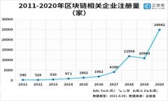 2025必看：详细讲解如何将