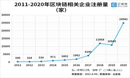 : 2025年澳大利亚加密货币投资者必看：立即掌握市场动态与投资策略