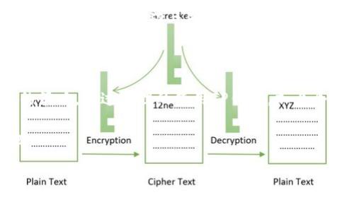 删除TP钱包中垃圾币的记录涉及到了解钱包的操作方式和管理策略。TP钱包（TokenPocket）是一款流行的数字货币钱包，支持多种区块链资产的管理。然而，正如许多用户所发现的那样，随着使用过程中的交易和转账，钱包中可能会产生一些垃圾币或不再需要的币种，这些记录可能让钱包显得杂乱无章。那么，如何有效地删除这些垃圾币的记录呢？下面将详细介绍几种方法。

1. 理解TP钱包中的交易记录

首先，用户需要明白，TP钱包中的交易记录是不可删除的。这是由于区块链技术的特性，一旦交易在区块链上被记录，就无法修改或删除。然而，用户可以通过其他方式来管理和隐藏这些不再需要的记录。了解这一点对于后续的操作非常重要。

2. 通过隐藏币种来清理界面

如果TP钱包中有些币种不再使用，可以通过隐藏这些币种来钱包的显示界面。具体操作步骤如下：
ul
    li打开TP钱包应用程序。/li
    li找到“资产”页面，浏览当前持有的所有币种。/li
    li选择不再需要显示的币种，点击进入该币种的详细页面。/li
    li在币种详情页中，通常会有一个“隐藏”或“移除”的选项，点击确认即可。/li
/ul
通过上述步骤，您可以隐藏那些垃圾币，从而使钱包界面更加清晰。需要注意的是，隐藏并不等于删除，您依然可以在“隐藏币种”选项中找到这些币种，如果需要重新显示也能够方便地找回。

3. 定期监控和管理钱包资产

为了防止未来再出现垃圾币的情况，建议用户定期对自己的资产进行监控和管理。合理配置自己的投资组合，避免盲目投资一些小众币种。在考虑投资某个新币种之前，用户可以参考一些相关的市场分析和投资建议，减少不必要的亏损和麻烦。

4. 了解币种的价值与风险

在决定是否要在TP钱包中保留某个币种时，了解该币种的基本信息、市场价值及其潜在风险是非常重要的。此外，可以关注一些专业的区块链投研分析平台，这些平台提供最新的市场动态和币种评估，有助于用户做出更明智的投资决策。

5. 加强安全性与隐私

在进行资产管理的同时，确保钱包的安全性也是至关重要的。用户应该定期更新TP钱包的应用，避免使用过时的版本。使用强密码，并启用双重认证等安全措施，可以为您的资产提供额外的保护。同时，定期备份钱包数据，从而防止数据丢失风险。

6. 考虑多钱包管理策略

对于频繁交易或投资多个币种的用户，采用多钱包管理策略也是一种可行的方法。用户可以选择将风险较高的小众币种存放在一个单独的钱包，而将主要的资产存放在另一钱包中，这样可以降低单一钱包中垃圾币对资产管理的负面影响。

7. 参与社区与交流

加入一些区块链或加密货币的社区，参加线下会议或线上论坛，可以与其他投资者进行经验分享。不同用户的投资经验可以为您提供新视角，帮助您更好地管理钱包。通过学习他人的成功与失败，您可以避免许多潜在的陷阱，从而提升自己的投资水平。

8. 结论

总体而言，TP钱包中垃圾币的记录无法直接删除，但用户可以通过隐藏币种来清理界面。此外，加强对资产的管理、了解投资风险以及定期监控钱包的状态都是非常有效的策略。通过合理的使用TP钱包，加上个人的投资经验提高，您可以把控自己的数字货币资产，享受更简洁、更安全的投资体验。

最后，一条重要的建议是：在数字货币的投资领域，保持学习与更新非常重要。技术和市场变化迅速，只有持续跟进新的信息，才能在这个竞争激烈的环境中立于不败之地。

TP钱包, 垃圾币, 数字货币, 资产管理/guanjianci