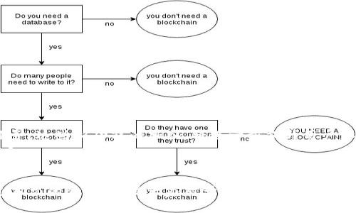 如何立即掌握最新版本TP钱包使用技巧2025必看!
TP钱包, 最新版, 使用技巧, 数字货币/guanjianci

引言
随着数字货币的快速发展，越来越多的人开始接触和使用数字货币钱包。在众多数字货币钱包中，TP钱包凭借其简洁的界面和强大的功能，受到了广泛的欢迎。然而，对于刚接触TP钱包的新手用户来说，如何有效地使用这个钱包可能会是一个挑战。在未来的2025年，掌握TP钱包的使用技巧将更显得重要。因此，本文将详细介绍最新版本TP钱包的使用方法，旨在帮助用户更好地管理数字资产。

一、什么是TP钱包?
TP钱包是一款集成了多种功能的数字货币钱包，支持多种主流数字货币的存储、转账、交易等功能。与传统的银行账户不同，TP钱包为用户提供了一种去中心化的资产管理方式，用户自主管理自己的数字资产，确保了资产的安全性和隐私性。  
这种钱包不仅支持常见的比特币、以太坊等主流货币，还支持许多新兴的山寨币。这为用户的投资组合提供了更多的选择和灵活性。此外，TP钱包还具备DEX（去中心化交易所）功能，让用户可以直接在钱包内进行交易，极大地提升了资产流动性。

二、如何下载和安装TP钱包
首先，用户需要下载最新版本的TP钱包。用户可以通过TP钱包的官方网站或者各大应用商店进行下载。下载完成后，用户可以按照以下步骤进行安装：
ol
    li在手机上找到下载好的安装包，点击进行安装。/li
    li安装过程中，系统可能会要求用户授予部分权限，例如文件存储等，用户需根据实际需要进行选择。/li
    li安装完成后，用户即可在手机桌面上找到TP钱包的图标，点击打开应用。/li
/ol

三、创建或导入钱包
在首次打开TP钱包之后，用户将看到一个欢迎界面。此时，用户需要选择创建新钱包还是导入已有钱包。如果是第一次使用，建议选择“创建钱包”。
创建钱包时，用户需要设置一个安全的密码，这个密码将用于保护用户的数字资产。设置完成后，系统会生成一组助记词，用户需要将这组助记词妥善保存，因为它是恢复钱包的重要凭证。切记，这组助记词绝对不能公开或泄露给他人。
如果用户希望导入已有钱包，可以选择“导入钱包”，并输入之前保存的助记词或私钥。导入后，用户便能看到钱包中的数字资产。

四、如何使用TP钱包进行转账
在TP钱包中，进行转账的操作非常简单。用户只需遵循以下步骤：
ol
    li在主界面中，点击“转账”按钮。/li
    li输入接收方的钱包地址，或者利用二维码扫描功能来快速获取地址。/li
    li输入转账金额，确认无误后点击“确认转账”。/li
/ol
此时，系统会提醒用户确认所有信息，用户再次进行核对，确保无误后输入密码以完成转账。转账一旦确认，用户会收到一条通知，表示操作已成功。

五、如何进行交易
TP钱包同样提供了方便的交易功能。用户可以在钱包内直接进行数字货币的交易，以下是具体操作步骤：
ol
    li点击“交易”选项，选择想要交易的数字货币。/li
    li根据市场行情选择交易类型，输入买入或卖出的数量。/li
    li确认交易信息，输入交易密码，随后提交交易请求。/li
/ol
需要说明的是，交易过程中，用户应时刻关注市场变化，有时为了获得更好的收益，用户可能需要频繁调整交易策略。

六、安全管理
在使用TP钱包的过程中，安全性是用户最关心的问题之一。TP钱包采取了多种保护措施来确保用户的资产安全：
ol
    li使用高级加密技术对用户数据进行保护，防止黑客攻击。/li
    li用户可以启用两步验证，增加额外的安全层级。/li
    li定期备份钱包和导出私钥，以防止意外情况导致资产丢失。/li
/ol
当然，用户在日常使用中，也应保持警惕，不要随便点击未知链接，下载陌生软件，以免受到钓鱼攻击。

七、TP钱包的未来发展趋势
随着数字货币的持续发展，TP钱包也在不断创新和升级。未来，TP钱包将可能引入更多新功能，例如支持更多种类的资产，实现更复杂的智能合约，甚至整合更多的DeFi（去中心化金融）服务。这些新功能的加入，将进一步提升用户体验，使得TP钱包在数字资产管理中扮演更为重要的角色。
此外，随着越来越多的人加入数字货币市场，教育和引导用户了解数字资产的正确管理方法将变得极为重要。因此，TP钱包也可能会推出更为完善的用户教育模块，帮助新手用户快速上手。

结论
总体来说，TP钱包是一款用户友好、功能强大的数字货币钱包。无论你是刚接触数字货币的新手，还是有经验的老用户，掌握TP钱包的使用技巧都将使你在数字资产管理上事半功倍。通过本文的介绍，相信大家对于TP钱包的使用有了更全面的了解。如果你还没有尝试过最新版本TP钱包，现在就去下载体验吧，它将成为你数字货币旅程的最佳伴侣。希望未来的日子里，数字货币能够带给你丰厚的收益和快乐的体验。