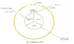   2025必看：美国加密货币