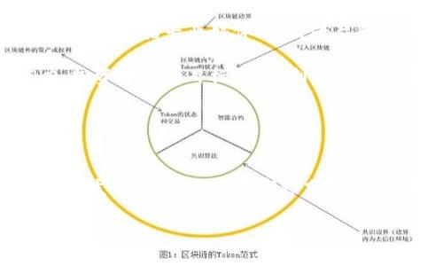   2025必看：美国加密货币市场的新时代，立即了解如何把握投资机遇！ / 
 guanjianci 加密货币,美国市场,投资机会,区块链技术 /guanjianci 

引言
在经历了数年的迅猛发展之后，加密货币如比特币、以太坊等逐渐走入大众视野。然而，近年来，美国的加密货币市场更是呈现出前所未有的活力。2025年即将到来，众多投资者纷纷摩拳擦掌，准备在这个充满潜力的市场中获取收益。因此，了解美国加密货币的现状、发展趋势及投资机遇显得尤为重要。

美国加密货币市场的现状
截至2023年，美国加密货币的市场规模已经达到数千亿美元，同时在全球加密货币市场中占据举足轻重的地位。越来越多的机构投资者开始关注这一市场，纷纷投入巨资，通过各类加密产品进行投资。因此，面对如此多的机会与挑战，投资者必须保持清醒的头脑，认真研究市场趋势。

然而，市场的波动性依然令人担忧。虽然加密货币的价值在某些时期内飙升，但也会因各种因素而骤降。因此，投资者需要具备更高的风险意识，合理配置资产。而这正是过去几年来一些投资者亏损的主要原因之一。

区块链技术推动市场发展
无论是比特币、以太坊，还是其他许多加密货币，背后都依赖于区块链技术。这种去中心化的分布式账本技术不仅提高了交易的安全性和透明度，还为创新应用的开发打开了大门。因此，越来越多的企业和机构开始青睐于基于区块链的解决方案，进一步推动了加密货币的普及与应用。

此外，随着越来越多的初创公司和企业将区块链技术整合到他们的业务中，整个行业的生态也在不断变化。无论是金融、供应链，还是数字身份验证，几乎所有的领域都开始借助这一技术实现创新。这一趋势无疑将为投资者提供更多的机遇和提升币值的潜力。

美国政府对加密货币的监管政策
虽然加密货币市场发展迅速，但美国政府对这一市场的监管政策也在不断演变。近年来，监管机构开始关注加密货币的合法性和安全性，以及其对普通投资者的影响。而这一政策的变化，对市场的影响不可小觑。

例如，在2021年，美国证券交易委员会（SEC）对许多加密货币项目提出了质疑，强调其与证券市场的相似性，要求符合相关规定。这使得一些原本在市场上受到热捧的代币面临下降的风险。因此，投资者在进行加密货币投资时，需要综合考虑这些政策因素，以规避潜在的法律风险。

加密货币投资的机遇与挑战
在当前的市场环境下，加密货币投资的机遇和挑战并存。总的来看，虽然市场波动剧烈，但长远来看，加密货币的潜在价值依然让许多人心驰神往。

首先，市场上新的项目和技术不断涌现，为投资者提供了丰富的选择。这些项目的成功不仅可能会带来丰厚的回报，还能推动整个行业的进步。而且，随着更多的金融机构和大型企业配置加密资产，市场的流动性和参与度也有望提升。

然而，投资者至关重要的是要具备清晰的投资理念和策略。失去理智的随意投资可能导致重大损失。因此，投资者应该对不同的加密货币进行深入研究，分析其技术背景、市场需求和团队能力，以此作为投资决策的依据。

未来趋势：去中心化金融与NFT
在接下来的几年中，去中心化金融（DeFi）和非同质化代币（NFT）无疑将成为加密货币市场的两大热门话题。去中心化金融通过建立去中心化的金融系统，实现了更高的效率和降低的成本，吸引了大批用户，他们希望能够绕过传统银行和金融机构。

与此同时，NFT的兴起改变了数字资产的性质，越来越多的艺术家、创作者和品牌开始通过NFT进行收入。然而，随着市场的饱和和监管的深入，NFT的未来也充满变数。因此，投资者在关注这一领域时，应该保持谨慎与敏感。

如何把握美国加密货币投资机会
为了更好地把握美国加密货币的投资机会，投资者需要掌握几个实用方法。首先，要定期关注行业动态和市场趋势。通过多种渠道获取信息，包括专业媒体、社交平台和投资 forums，确保自己对行业的敏感。

其次，建立有效的投资组合。由于市场的剧烈波动，合理分散投资的资产是降低风险的重要手段。投资者可以根据自己的风险承受能力、投资期限和目标收益，制定适合自己的投资策略。

此外，谨慎选择交易平台也是成功投资的重要因素。选择合规、安全、费用透明的平台，不仅能避免受骗的风险，还能保证资金的安全。

结语
总之，美国加密货币市场无疑是一个充满机遇与挑战的投资领域，尤其是在2025年即将到来之际，众多投资者都在密切关注这一市场的发展。通过深入的市场分析、合理的投资策略以及对政策的把握，投资者完全有可能在这个快速发展的市场中实现财富的增长。

因此，如果你希望在未来的加密货币市场中获利，不妨立即行动！深入研究、把握趋势，为自己的投资之路铺平道路。