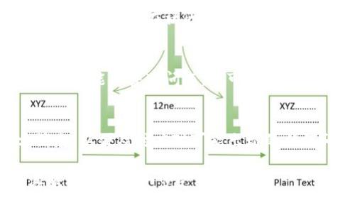 关于TP钱包的问题，可能涉及多个方面，如技术故障、安全隐患、用户体验等。为您提供一些可能的情况和解决方案：

1. 技术故障
如果TP钱包出现了登录困难、交易延迟或功能失效等技术问题，可能是由于系统维护、更新或服务器故障导致的。这种情况下，建议您访问TP钱包的官方网站或社交媒体页面，了解是否有公告或维护通知。

2. 安全隐患
近年来，数字钱包和加密货币平台频繁出现安全事故。如果您怀疑钱包可能被攻击或存在安全漏洞，务必立即更改密码，并启用双重认证等安全设置。此外，保持对钱包官网和社交渠道的关注，确保及时获取安全更新和维修信息。

3. 用户体验问题
有时钱包的界面或操作可能因为用户体验而有所更改。如果您感到不适应，可以查看TP钱包的使用指南，或者在社区论坛上询问其他用户的意见和建议。

4. 社区反馈
关注TP钱包用户社区或社交媒体，可以获取其他用户的反馈。如果大多数用户都遇到相似问题，说明可能是普遍问题，您可以在这些平台上寻找解决方案或等待官方的更新。

总结
如果您遇到了TP钱包的问题，首先确定问题的性质，然后采取相应措施。保持关注TP钱包的官方消息，以便及时应对可能出现的任何问题。 

希望以上信息能帮助您理解TP钱包的当前状态。如果问题仍然存在，建议您直接联系TP钱包的客服以寻求进一步支持。