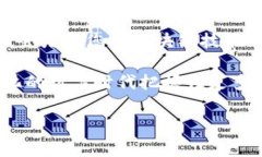 在区块链技术日益普及的