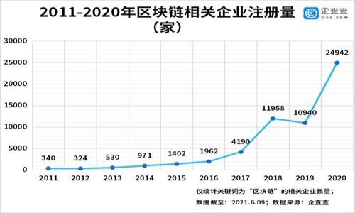 

2025必看：实用的加密货币推荐，立即投资！