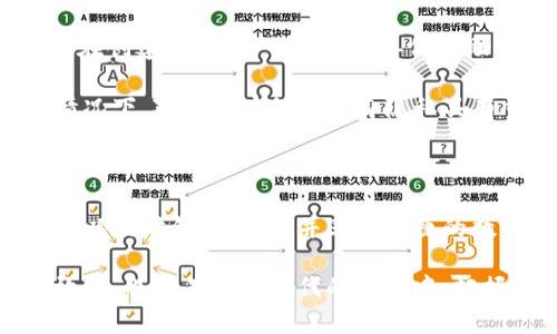TP钱包（TokenPocket）是一款支持多种区块链资产的移动钱包应用。它不仅支持以太坊（Ethereum）及其代币，还支持众多其他区块链，如比特币、波场等。因此，TP钱包里面确实可以包含以太坊钱包地址。

TP钱包的基本功能

TP钱包是一款多功能的数字货币钱包，用户可以在其中管理不同类型的数字资产。用户可以创建和导入多个钱包，支持多链资产，便于用户在不同的区块链之间进行操作。此外，TP钱包还提供了去中心化交易所（DEX）的功能，用户可以通过钱包直接进行资产交易。

如何创建以太坊钱包地址

在TP钱包中创建以太坊钱包地址非常简单。用户只需下载并安装TP钱包应用，然后按照以下步骤进行操作：

ol
    li打开TP钱包应用，点击“创建钱包”。/li
    li在创建钱包的过程中，用户需要设置一个安全密码，并备份助记词，以防丢失访问权限。/li
    li创建完成后，用户即可找到以太坊钱包地址，通常在钱包主页的资产列表中可以看到ETH资产，点击进入可以查看详细信息。/li
/ol

如何添加以太坊及其代币

用户在TP钱包中创建以太坊钱包地址后，可以通过多种方式添加以太坊及其代币：

ul
    li通过交易所充值：用户可以将以太坊从其他交易所或钱包转入TP钱包。/li
    li直接购买：TP钱包内集成了购买数字货币的功能，用户可以选择通过信用卡或其他支付方式直接购买以太坊。/li
    li接收转账：用户可以将自己的以太坊地址分享给其他人，接收转账。/li
/ul

管理以太坊和代币

在TP钱包中，用户不仅可以管理以太坊，还可以管理以太坊上发行的各种代币，如USDT、LINK等。这些代币的管理方式与以太坊相同，用户只需在钱包中选择相应的代币进行操作即可。

安全性与隐私

在使用TP钱包时，安全性是用户最关心的问题之一。TP钱包采用了多重保护措施，包括手机密码、助记词备份等。用户在创建钱包时，一定要妥善保管助记词和密码，以确保资产安全。

此外，TP钱包也提供了隐私保护功能，用户可以通过不同的设置来管理自己的交易隐私。这一点在满足法律法规的情况下，对于用户保护自身隐私具有重要意义。

总结

TP钱包为用户提供了一个方便、安全的管理以太坊及其他区块链资产的环境。通过简单的步骤，用户即可创建自己的以太坊钱包地址，并享受便捷的数字资产管理功能。在数字货币日渐普及的今天，选择一个合适的钱包应用，无疑是保护和增值自己资产的重要一步。

无论你是数字货币的初学者还是资深投资者，TP钱包都值得一试。在这里，你能感受到数字资产管理的现代化与高效化，也能在这个时代的浪潮中，把握住属于自己的财富机会。
