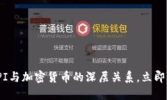2025必看：理解CPI与加密货