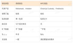 TP钱包代币的用途解读：