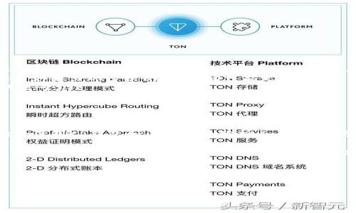 tp钱包看行情能否查看K线？

在当今的数字货币投资领域，了解和分析行情是每位投资者必备的技能，而K线图的出现为这一过程提供了强有力的支持。许多投资者会选择不同的平台和工具来观察市场变化，分析数字货币的波动趋势。在这种背景下，tp钱包的行情查看功能便引起了许多人的关注。那么，tp钱包是否支持查看K线图呢？

tp钱包概述

tp钱包，即TokenPocket，是一款广受欢迎的数字货币钱包。它不仅支持多种主流区块链资产的存储和管理，还兼具去中心化应用（DApp）浏览功能，为用户提供了便捷的数字资产管理体验。由于其用户友好及安全性，tp钱包吸引了大量的数字货币投资者使用。

K线图的功能与重要性

K线图是一种通过蜡烛线（K线）来描述价格变动的图表，常用于交易分析和技术分析。每根K线代表一定时间段内的价格波动，包括开盘价、收盘价、最高价和最低价。通过K线图，投资者可以更直观地了解市场的走势和趋势，因此它在数字货币交易中占据了重要地位。

tp钱包的行情查看功能

tp钱包在行情查看方面提供了多种功能，用户可以方便地获取实时行情，比如价格、涨跌幅和交易量等信息。这些数据能够帮助用户做出更有依据的投资决策。然而，tp钱包的基本界面并未直接提供K线图功能，这使得许多用户在分析市场时有些困惑。

如何在tp钱包中查看K线图

尽管tp钱包本身不提供K线图，但用户可以通过一些额外的方法实现对K线图的查看。以下是几个可以帮助用户获取K线图信息的方法：

ul
    listrong使用第三方行情网站：/strong许多第三方网站和应用程序专门提供数字货币的行情分析，包括K线图。例如，常用的币安、CoinMarketCap等平台，不仅提供实时价格，还提供完备的K线图分析工具。/li
    listrong结合使用其他钱包或平台：/strong一些提供更为全面交易功能的平台，如火币、OKEx，通常也会包含K线图的功能。用户可以在进行交易前，利用这些平台的功能进行深入分析。/li
    listrong集成API：/strong对于一些更高级的用户，可以选择使用API来获取K线数据。通过编程语言，可以从各大交易所获取K线数据并进行自定义分析。/li
/ul

对K线图的解读

假如你成功访问了K线图，那么如何解读这些数据将是接下来最重要的步骤。以下几项内容能够帮助你深入理解K线图：

ul
    listrongK线颜色：/strong如果收盘价高于开盘价，这根K线通常为绿色或白色；若收盘价低于开盘价，K线则为红色或黑色。通过这种颜色的变化，可以快速判断市场情绪。/li
    listrongK线形态：/strong不同的K线组合形态可能暗示着不同的市场趋势。例如，若出现连续的阳线，可能预示市场正在上涨；而如果出现多根阴线，市场可能走弱。/li
    listrong量能分析：/strongK线的大小与成交量也有很大关系。若某根K线伴随较大的交易量，通常意味着该价格变动是有力的信号。/li
/ul

总结

回到最初的问题，tp钱包本身并不直接支持K线图的查看，但通过利用第三方工具和平台，用户仍然能够获取相关的K线分析信息。结合使用tp钱包和其他专业分析工具，可以更全面地分析市场行情，从而更有效地进行数字资产的投资决策。同时，了解K线图的各种因素也是每位投资者应该持续学习的内容。

因此，在选择投资工具时，除了关注钱包的基本存储功能外，也应当考虑其分析功能的全面性。希望在2025年的数字货币市场，大家能够利用合适的工具作出更为明智的投资决策，实现理想的收益。

相关关键词
tp钱包, K线图, 数字货币, 行情分析/guanjianci

结尾提醒：投资有风险，选择适合自己的工具与方法是保障投资收益的关键。