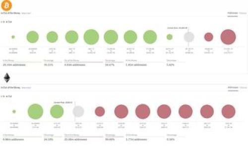以下是关于如何在TP钱包上购买币安链（Binance Smart Chain）上的加密货币的详细说明。

1. 什么是TP钱包？
TP钱包是一款多链数字资产钱包，支持多种区块链网络和加密货币的存储与交易。它的用户友好界面和强大的安全性，使得用户可以方便地管理他们的加密资产。TP钱包不仅支持以太坊（Ethereum）及其代币，还支持币安链及其生态系统中的各种币种。

2. 准备工作：下载和设置TP钱包
在开始购买币安链上的加密货币前，您需要确保自己的TP钱包已经正确下载和设置。您可以前往TP钱包的官方网站或各大应用商店下载最新版本的TP钱包。

下载后，打开TP钱包应用，您需要创建一个新的钱包或者恢复一个已有的钱包。如果您是新用户，请按照提示设置强密码，并备份好助记词。助记词是恢复钱包的重要信息，请务必妥善保存，切勿分享给他人。

3. 购买BSC代币的步骤

h4第1步：获得BNB/h4
在币安链上进行交易，您首先需要拥有BNB（币安币），因为BNB用于支付交易手续费。您可以通过多种方式购买BNB：
ul
    li通过中心化交易所（如币安）购买，并将其转入您的TP钱包。/li
    li使用信用卡或借记卡在TP钱包内直接购买BNB（如果该功能支持）。/li
/ul

h4第2步：添加币安链网络/h4
在TP钱包中，您需要手动添加币安链网络。通常，TP钱包会自动添加主流网络，但有时可能需要您手动添加：
ol
    li打开TP钱包，找到“设置”选项。/li
    li选择“网络”并点击“添加新网络”。/li
    li输入相关的网络信息，包括网络名称、RPC URL、Chain ID和符号等。/li
/ol

h4第3步：选择想要购买的加密货币/h4
您可以在TP钱包中的交易市场或DApp浏览器栏中找到各种代币。币安链上有很多代币，您可以选择符合自己需求的项目。

h4第4步：使用BNB购买所需代币/h4
一旦找到所需的代币，您可以选择通过去中心化交易所（如PancakeSwap）进行交易。TP钱包内谷歌浏览器集成了直接进入去中心化交易所的功能：
ul
    li在TP钱包中打开DApp浏览器，选择您想要使用的去中心化交易所。/li
    li连接您的钱包，输入您想要交换的BNB数量和所需代币的数量。/li
    li确认交易，等待交易确认后，您将收到相应的币安链代币。/li
/ul

4. 交易完成后的管理
完成交易后，您可以在TP钱包的资产列表中查看新获得的代币。确保您熟悉每个代币的特点和市场动态，以便更好地进行资产管理和投资决策。

5. 注意事项
在购买币安链的加密货币时，请记住以下几点：
ul
    li安全性：尽量避免在不安全的网络环境下进行交易，以保护您的资产不被盗窃。/li
    li手续费：在进行交易前，确认交易时的手续费，以避免意外的高费用。/li
    li项目调研：在投资任何代币前，确保您已经进行充分的调研，了解该项目的团队、技术和市场前景。/li
/ul

6. 总结
通过TP钱包购买币安链上的加密货币相对简单，但仍需用户保持警惕，做好安全措施。这一过程不仅涉及资金的转入和转出，还包括对市场的了解和选择合适的投资项目。希望这些信息能够帮助您顺利完成购买，并在加密货币世界中获得成功。

ul
    li如果您有更多疑问，请随时查看TP钱包的官方文档和社区支持。/li
    li此外，建议您关注行业动态，以便及时调整投资策略。/li
/ul

TP钱包,币安链,加密货币,去中心化交易所/guanjianci
立即学会如何在TP钱包上购买币安链加密货币：2025必看指南