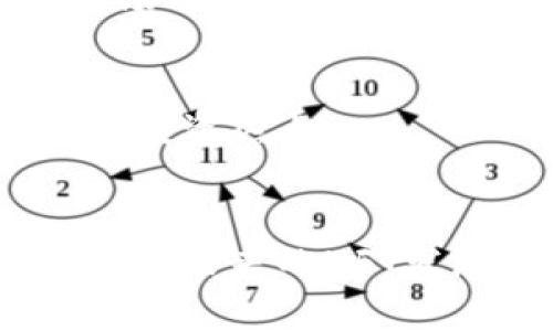   2025必看：加密货币NFT的未来发展与投资机会！立即了解！ / 

 guanjianci 加密货币, NFT, 投资机会, 数字艺术 /guanjianci 

引言
加密货币的崛起已经改变了我们对传统金融的理解，NFT（非同质化代币）作为一种新兴的数字资产类型，也在近几年来获得了广泛关注。随着技术的不断进步和市场的变化，NFT在2025年的发展前景更加令人期待。本文将深入探讨NFT的基本概念、创新应用以及未来的投资机会，帮助读者把握住这个瞬息万变的市场。

NFT的基本概念
NFT，全称为非同质化代币（Non-Fungible Token），是一种基于区块链技术的数字资产，与比特币或以太坊这样的同质化代币不同，NFT具有唯一性和不可互换性。这意味着每个NFT都有其独特的身份，不能被简单地复制或替代。NFT的这种特性使其非常适合用于数字艺术、音乐、游戏以及其他创意产业。
NFT的核心在于它的智能合约，这种技术确保了每一个NFT的所有权和交易的透明性。因此，在NFT的交易过程中，买卖双方更加放心，也极大地提升了数字资产的价值。

NFT的创新应用
近年来，NFT的应用领域不断扩展，许多人开始意识到它在不同产业中的潜力。以下是一些值得注意的NFT创新应用方向：

h41. 数字艺术/h4
数字艺术是NFT最早和最著名的应用之一。许多艺术家通过将他们的作品转化为NFT，成功地在市场上获得了可观的收益。2021年，一幅名为“Everydays: The First 5000 Days”的数字拼贴画以6900万美元的价格成交，成为NFT市场的一个里程碑。
此外，NFT还为艺术作品的版权问题提供了解决方案。通过区块链技术，艺术家可以明确标识其作品的所有权和版权，从而减少盗用和抄袭现象。这一变化对整个艺术行业来说都是一场革命。

h42. 音乐行业/h4
在音乐行业中，NFT也正在迅速崛起。艺术家可以将他们的歌曲、专辑甚至演唱会门票转化为NFT，从而实现直接销售给粉丝的模式。这种方式不仅提升了艺术家的收益，还加深了他们与粉丝之间的链接。
例如，著名音乐家Grimes便通过NFT销售她的音乐作品和相关艺术品，获得了数百万美元的收入。这一现象表明，NFT为音乐创作提供了新的商业模式，为音乐产业的未来注入了新的活力。

h43. 游戏产业/h4
随着区块链技术的演进，NFT在游戏行业也展现出巨大的潜力。在一些区块链游戏中，玩家可以通过游戏内购买、交易和售卖虚拟物品，这些物品可以被转化为NFT。因此，玩家不仅仅是在消费虚拟物品，他们也能够通过交易获利。
知名游戏《Axie Infinity》允许玩家使用NFT来拥有和交易虚拟宠物，这不仅吸引了大量玩家，还形成了一个全新的经济体系。随着游戏行业对NFT的进一步采用，未来将可能出现更多结合NFT的创新游戏。

h44. 体育收藏品/h4
体育界也开始意识到NFT的价值，许多运动团队和品牌推出了他们自己的数字收藏品。例如，美国篮球职业联赛（NBA）的“Top Shot”平台允许用户购买、交易和拥有NBA比赛期间的精彩瞬间，这些都是作为NFT存在的。
这一模式不仅增加了粉丝的参与感，还为球队带来了新的收入来源。因此，NFT在体育收藏领域的增长潜力不容忽视。

NFT面临的挑战与机遇
虽然NFT市场正在快速增长，但仍面临一系列挑战，其中包括市场泡沫、环境影响、法律法规等问题。首先，NFT市场的价格波动性极大，这使得许多投资者面临着巨大的风险。在这个瞬息万变的市场中，能够准确判断趋势的投资者将具有明显的优势。
其次，NFT的环境影响也是一个不容忽视的问题。有研究指出，区块链技术的生态足迹相对较大，尤其是在使用以太坊的NFT交易中。因此，许多项目开始探索可持续的发展方式，例如采用更节能的区块链技术或补偿其碳足迹。
法律法规的滞后也可能影响NFT的长期发展。不同国家对NFT的规定尚不明确，这可能导致市场的动荡。因此，未来几年内，监管机构的态度和政策将可能对NFT的发展产生深远影响。

2025年的NFT投资机会
尽管面临挑战，NFT市场依然充满潜力，特别是在以下几个领域中，2025年的投资机会可能会更为显著：

h41. 创作者经济的崛起/h4
随着创作者经济的兴起，越来越多的艺术家、小众品牌和内容创作者将寻找非传统的方式来实现盈利。通过NFT，他们可以直接与观众建立连接，并获得收入。这为投资者提供了支持优秀创作项目的机会，并且有可能在创作者成功后获得丰厚的回报。

h42. 文化遗产的数字化/h4
各地的博物馆和文化机构正在考虑如何利用NFT保护和传播文化遗产。通过数字化传统艺术品并将其转化为NFT，不仅可以更好地保护这些作品，还能增加其可接触性和参与度。投资相关项目可能会帮助推动这样的数字化进程。

h43. 跨领域合作/h4
在未来，预计会有更多跨领域的合作项目出现。例如，将NFT与虚拟现实（VR）、增强现实（AR）等技术结合，创造出新的沉浸式体验。这将吸引更多的投资者关注，并推动NFT市场的进一步增长。

h44. 绿色NFT的兴起/h4
随着可持续发展越来越受到重视，绿色NFT项目有望崛起。这些项目将采用低能耗的区块链技术，吸引对环保感兴趣的投资者。因此，寻找这样的绿色项目也许将成为未来的投资热点。

结论
总的来说，NFT作为一种新兴的数字资产，有着广泛的应用前景和潜在的投资机会。尽管市场仍然充满挑战，但只要投资者在进入这一市场时保持谨慎和灵活，他们将有机会在未来的NFT发展中占据一席之地。随着2025年的逐步临近，把握住这一趋势，将是获取收益的重要策略。因此，无论你是艺术家、投资者还是普通爱好者，现在都是与NFT接轨的最佳时机。