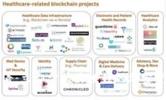 2025必看：立即掌握最赚钱