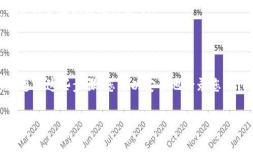 在进行TP钱包（TP Wallet）的使用时，了解登录端口的位置是非常重要的。下面是一些关于TP钱包登录端口的信息以及如何找到它的步骤。

什么是TP钱包？
TP Wallet是一款流行的加密货币钱包，允许用户安全地存储、管理和交易不同的数字资产。它通过高度安全的机制来保护用户的私钥和交易记录，这使得TP Wallet成为很多加密货币爱好者的首选。

TP钱包的登录端口
TP钱包登录端口是用户访问其账户的入口。通常情况下，TP钱包可以通过其官方网站或移动应用程序进行访问。用户在访问时需要输入他们的私钥或助记词来进行身份验证。

如何找到TP钱包的登录端口
要找到TP钱包的登录端口，您可以按照以下步骤进行操作：
ul
    listrong访问官方网站：/strong通常，最安全且直接的方式是访问TP钱包的官方网站。在这里，您可以找到官方提供的登录链接。/li
    listrong下载移动应用：/strong如果您更倾向于使用手机进行管理，也可以在App Store或Google Play中下载TP钱包的官方应用。登录端口通常在应用的首页直接可见。/li
    listrong查看帮助文档或社区支持：/strongTP钱包的帮助文档中通常会详细说明如何登录，以及可能遇到的问题的解决方案。同时，关注TP钱包的论坛和社交媒体，用户社区经常会分享有用的信息和经验。/li
/ul

安全登录的注意事项
在进入TP钱包登录端口时，用户应当注意以下几点安全措施：
ul
    listrong避免钓鱼网站：/strong确保您输入的网址是官方链接，避免通过搜索引擎点击不明来源的链接。/li
    listrong开启双重身份验证：/strong为了增加安全性，用户可以考虑开启双重身份验证。这可以为您的账户增加一层保护。/li
    listrong定期更新密码：/strong为加强账户的安全性，建议定期更改您的密码，并使用复杂的密码组合。/li
/ul

总结
找到TP钱包的登录端口相对简单，只需确保访问官方渠道并采取适当的安全预防措施。通过这些步骤，您可以安全地登录您的TP钱包，并开始管理您的加密资产。

希望这些信息能对您使用TP钱包有所帮助！如果有任何疑问，欢迎随时询问。