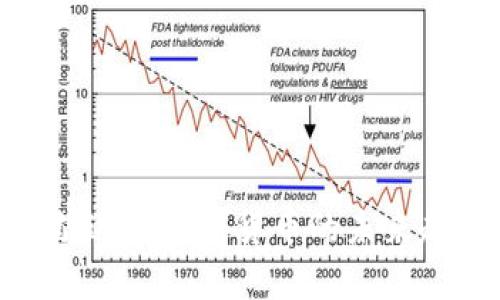 2025必看：卡尔达诺加密货币的未来趋势与发展分析
