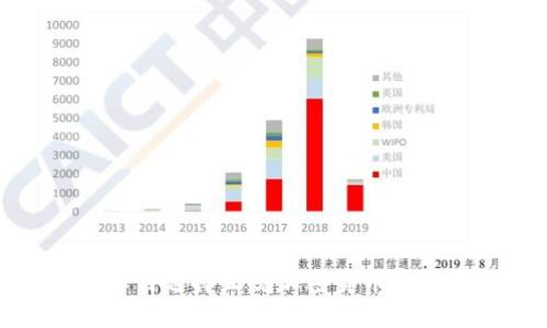 2025必看：如何选择正规加密货币平台？立即了解！