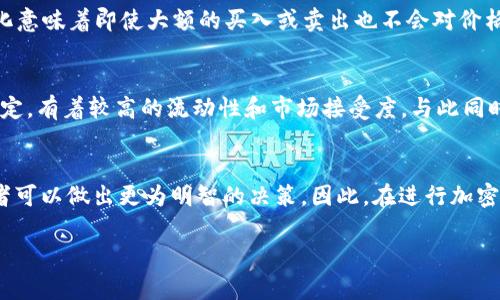 加密货币中的“盖帽”（Cap）主要是指市场资本化（Market Capitalization），它是评估一种加密货币或整个加密市场规模的一个重要指标。市场资本化是通过将当前的流通供应量（Circulating Supply）与该加密货币的当前价格相乘得出的。

市场资本化的计算方法
市场资本化的计算公式非常简单，即：市场资本化 = 当前价格 × 流通供应量。例如，如果一种加密货币的当前价格为50美元，而流通供应量为10,000个，那么其市场资本化为50美元 × 10,000个 = 500,000美元。

盖帽的类型
在加密货币领域，市场资本化可以分为不同的类别，通常分为大盘（Large Cap）、中盘（Mid Cap）和小盘（Small Cap）。
ul
    listrong大盘（Large Cap）/strong: 这些是市值超过10亿美元的加密货币，通常表现相对稳定，具有较高的流动性和较低的波动性。/li
    listrong中盘（Mid Cap）/strong: 市值在10亿到5亿美元之间的加密货币，成长潜力较大，但同时风险也相对较高。/li
    listrong小盘（Small Cap）/strong: 市值低于5亿美元的加密货币，具有较高的风险和波动性，但可能也有较大的增值空间。/li
/ul

为什么盖帽重要？
理解市场资本化对于投资者和交易者来说至关重要。这不仅可以帮助他们评估某种加密货币的相对规模和地位，还能帮助他们了解它在市场中扮演的角色。例如，大盘币种如比特币和以太坊被广泛接受和投资，而小盘币种通常因缺乏流动性和较高的市场风险而受到更多谨慎的看待。

盖帽对价格波动的影响
市场资本化还影响价格波动的程度。一般来说，流通供应量较大的加密货币在市场上受到更大的关注，较大的市场资本化意味着即使大额的买入或卖出也不会对价格造成过大的影响。然而，小盘币种由于流通供应量小，一旦出现大额交易，价格波动可能会非常剧烈，因此风险相对较高。

盖帽与投资策略
投资者在选择投资对象时，往往会考虑市场资本化。例如，一些投资者更倾向于投资大盘币种，因为这些币种相对较为稳定，有着较高的流动性和市场接受度。与此同时，另一些投资者可能会选择中盘和小盘币种，寻求更高的回报潜力，尽管这意味着他们需要承担更高的风险。

结论
总之，加密货币中的“盖帽”是评估市场规模和分析投资机会的重要工具。通过了解市场资本化的不同类型和特征，投资者可以做出更为明智的决策。因此，在进行加密货币投资时，深入了解盖帽的含义以及其对市场价格波动、投资策略的影响是十分必要的。

通过对加密货币盖帽的深入剖析，希望能帮助读者更好地理解这一重要概念，为日后的投资决策提供支持。