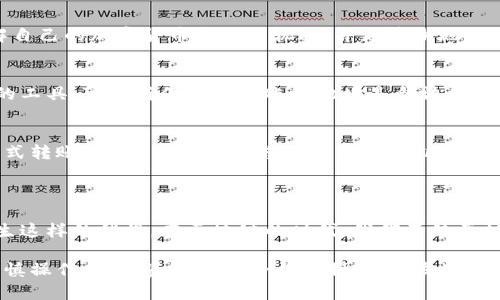 在使用TP钱包（Trust Wallet）进行加密货币转账时，可能会出现转错合约地址的情况。这类情况并不罕见，但确实会给用户带来一定的困扰和焦虑。以下内容将对这一问题展开详细解读和分析，帮助用户在未来避免类似问题，同时探讨如何应对已经发生的情况。

转错合约地址常见原因

1. 不熟悉合约地址
合约地址是区块链网络上每一个智能合约的唯一识别符。在转账时，如果用户对对应的合约地址不够熟悉，便极易出现转错的情况。此外，一些初学者在使用TP钱包时，由于对钱包界面不够了解，往往可能在没有仔细核对的情况下轻易点击发送，这也为错误转账埋下了伏笔。

2. 仔细核对的疏忽
许多用户在进行转账时，可能会因为急于完成交易而忽略了仔细核对地址。区块链上的转账一旦完成，便是不可逆转的。因此，即使是小心大意的用户，也可能因一时的马虎而造成资产损失。

3. 社交工程攻击
网络上充斥着各种以区块链为主题的诈骗行为，这其中包括伪造的合约地址。在某些情况下，用户可能受到诈骗者的影响，错误地向攻击者提供的合约地址转账，最终导致资金的损失。

如何应对转错合约地址的问题

1. 联系相关平台客服
如果您发现自己已经意外转错了合约地址，首先应考虑联系TP钱包的客服支持。虽然大多数转账一旦完成便无法撤回，但某些情况下，客服团队可能能够提供一些有用的建议和解决方案。

2. 追踪交易记录
使用区块链浏览器（如Etherscan或BscScan）能够追踪您的交易记录。在查询到具体的交易细节后，您能更好地理解自己的加密货币转账的轨迹，并更清晰地评估当前的情况。

3. 学习合约地址的验证
为了避免未来再次发生类似的错误，用户需要更多地了解如何验证合约地址。使用一些加密货币和区块链社区提供的工具，可以确保您所转账的地址是合法有效的。真正的合约地址通常会在官方的社区或者网站上提供，而非通过社交媒体或者私信获取的地址。

4. 备份和演练
在进行大额转账前，建议先进行小额转账测试。通过先转小额加密货币到合约地址，确认其可用性与正确性再进行正式转账。同时，定期备份您的钱包及密钥，以防意外情况的发生。

总结

出错的转账地址虽然令人懊恼，但充分了解合约地址的相关知识和提升自身的防范意识，将有助于减少未来再次发生这样的错误。在区块链的时代，我们不仅要拥抱技术带来的便利，同时还需对其潜在的风险保持警惕。只有这样，才能在加密货币的世界中安全、顺利地进行交易。

通过以上方法，用户可以有效降低转错合约地址的风险，维护自己的加密资产安全。希望大家在日后的交易中都能谨慎操作，确保资金的安全与顺利。消息发生后，留意相关信息，不要轻易相信非官方渠道，以免上当受骗。