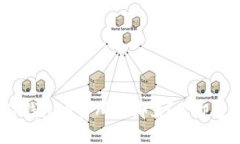 2025必看：TP钱包交易所在