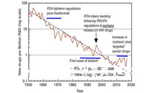 立即掌握加密货币量化投资的套路，2025必看投资策略！
