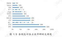 在使用TP钱包（TokenPocket）