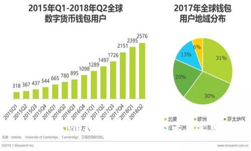 2025必看：立即了解加密货币的未来走向及影响