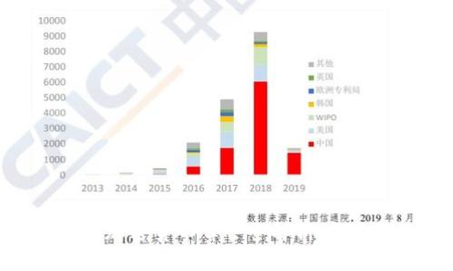2025必看：全球加密货币峰会全解析，领略未来金融潮流
