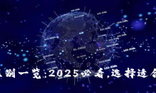 比特派与TP钱包的区别一览：2025必看，选择适合你的数字货币钱包！