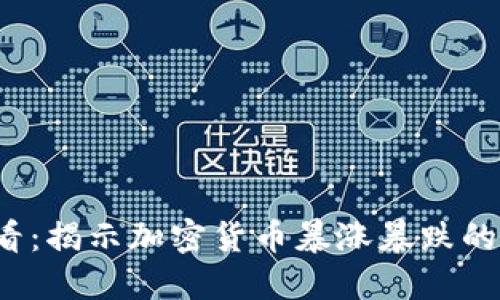 2025必看：揭示加密货币暴涨暴跌的背后原因