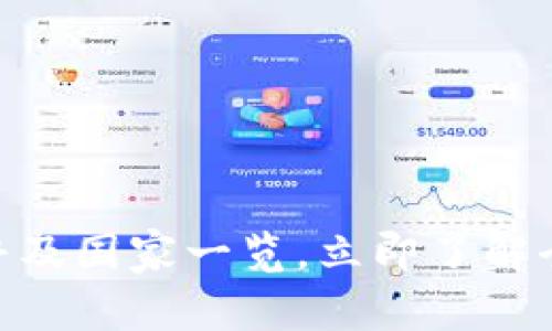 2025必看：加密货币普及国家一览，立即了解全球数字货币发展趋势