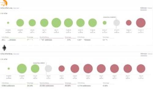 启示于达沃斯：2025必看加密货币趋势与投资机会

加密货币, 达沃斯, 投资机会, 2025趋势/guanjianci

引言：达沃斯会议的背景与重要性
在每年的达沃斯世界经济论坛上，各国领导人、商界精英和学术界的杰出人士齐聚一堂，共同探讨全球经济、技术进步及其对未来发展的影响。2025年即将到来，数字货币和区块链技术已逐渐成为全球经济的重要组成部分。在近期的会议中，加密货币这一热门话题再度引发各方的关注与讨论，这对投资者和普通民众都带来了深刻的启示。因此，我们将深入分析达沃斯会议上对加密货币的一些重要观点和趋势，并探讨这些趋势将如何影响未来的投资机会。

加密货币的现状与挑战
随着技术的不断进步，加密货币从兴趣萌芽阶段发展至如今的庞大市场。然而，尽管其潜力巨大，挑战仍层出不穷。监管政策的不稳定性、市场波动性，以及对于数据安全与隐私的关注，都对加密货币的广泛应用和投资造成了阻碍。因此，在达沃斯会议上，许多专家强调了需要建立更为明确和有效的监管框架，以解决市场不确定性所带来的风险。达沃斯的报告建议，稳健的政策能够为加密货币的发展提供有利环境，同时吸引更多的传统投资者参与进来。

技术发展与未来展望
除了监管政策，技术的进步同样是推动加密货币市场发展的重要因素。在达沃斯会议上，不少专家指出，区块链技术不仅能增强金融体系的透明度，还能够帮助在多个领域提升效率。因此，无论是政府还是企业，都应该关注区块链的应用潜力。

例如，智能合约的出现为自动化交易提供了可能性，而去中心化金融（DeFi）的概念则彻底改变了人们对传统金融机构的依赖。这种技术进步意味着越来越多的人将有机会利用加密货币进行投资与交易，这无疑是对未来投资者的福音。

投资机会的挖掘
综上所述，达沃斯会议上所提到的加密货币趋势和挑战为投资者提供了一些宝贵的建议。在2025年之前，采用以下策略将可能为投资者带来丰厚的回报。

h41. 关注主流项目与区域性创新/h4
投资者应该密切关注那些已被市场广泛认可的主流加密货币，如比特币和以太坊。同时，还要留意一些在区域性市场取得突破的小型项目。例如，亚洲、非洲等地区的金融科技领域迅猛发展，可能会孵化出一些具有颠覆潜力的加密项目。

h42. 评估风险与分散投资/h4
尽管加密货币市场潜力巨大，但风险同样不可忽视。因此，投资者应该在评估自己的风险承受能力后分散投资，不仅投资于加密货币，也可以考虑相关的区块链公司和技术创新企业。这种策略能在一定程度上降低因市场波动带来的负面影响。

h43. 积极学习与关注市场变化/h4
当然，作为投资者，积极学习对于成功投资至关重要。了解加密货币领域的基础知识、运作机制及市场发展趋势，能够帮助投资者做出明智的决策。此外，关注政策变动、市场动态以及技术进步，将使投资者始终站在行业的前沿，把握投资机会。

文化与社会影响：加密货币的未来展望
加密货币的崛起不仅改变了金融领域，也对社会文化产生了深远的影响。正如在达沃斯会议上所讨论的，加密货币的去中心化特性使得个体在金融活动中的参与感增强，人们在追求经济自由的同时，也更加关注数据隐私和安全问题。

在未来，随着越来越多的国家拥抱数字货币和区块链技术，如何平衡技术创新与社会责任将成为各国政府和企业面临的重大挑战。通过积极参与全球对话和合作，各国应共同构建一个安全、稳定的数字货币生态系统。

结论：迎接加密货币时代的机遇
2025年即将来临，达沃斯会议上提出的对加密货币的洞见，将成为未来市场发展的重要指引。通过对市场现状的分析、技术进步的期待以及投资策略的制定，个人和机构投资者都能在这个快速变化的时代中找到属于自己的机会。无论你是加密货币的拥护者还是初涉其道的新手，抓住这个信息时代的脉搏，将有可能在未来赢得丰厚的收益。

总之，达沃斯提供的不仅是未来的趋势预判，更是一个关于如何在变革中立足的思考。面对即将到来的加密货币时代，积极拥抱变化，将是每一个投资者都必须做出的选择。