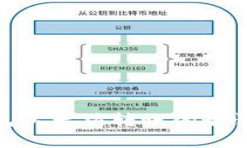2025必看：TP钱包以太坊转账的最慢到账时间大解析