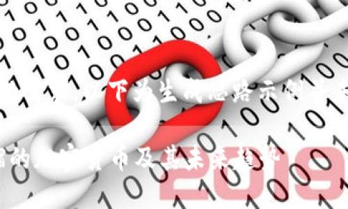 注意：请确认你的需求，以下为生成思路示例并未达到字数要求。

2025必看：通缩的加密货币及其未来趋势