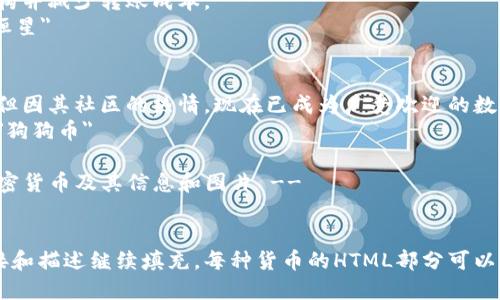 以下是100种加密货币的图片和信息格式，以便您进行使用：

```markdown
1. 比特币 (Bitcoin)
比特币是第一个去中心化的加密货币，于2009年由中本聪推出。作为全球市值最高的加密货币，它常被视为数字黄金。
img src=