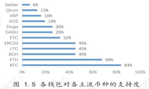 2025必看：加密货币硬件芯片的未来趋势与技术革新