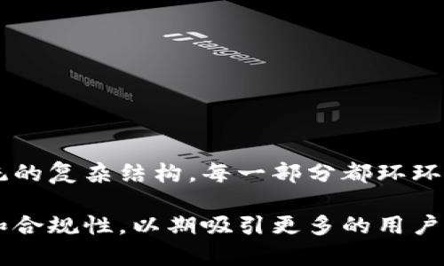 好的，以下是加密货币交易所的基本模式图和相关信息。虽然我无法直接绘制图形，但我可以描述一个交易所的结构，并且让您了解其主要组件和功能。

### 加密货币交易所模式图概述

```plaintext
                                       --------------------- 
                                      |     用户界面        |
                                      | (Web App / Mobile)  |
                                       --------------------- 
                                                 |
                                                 |
                                       --------------------- 
                                      |   交易引擎         |
                                      | (Order Matching)    |
                                       --------------------- 
                                                 |
                                                 |
              -------------------- --------------------- -------------------- 
             |                    |                     |                    |
     ----------------     -----------------     -------------------     ---------------- 
    |  订单薄       |   |   钱包管理      |   |   风险管理        |   |  行情数据       |
    | (Order Book)  |   |(Wallet Management)|   |  (Risk Management)|   | (Market Data)   |
     ----------------     -----------------     -------------------     ---------------- 
             |                    |                     |                    |
             |                    |                     |                    |
 ----------------        ------------------     --------------        ---------------- 
|  买入订单      |      |  冷钱包          |   |  监控系统    |      |  热钱包         |
| (Buy Orders)   |      |(Cold Wallet)     |   |(Monitoring)   |      |(Hot Wallet)     |
 ----------------        ------------------     --------------        ---------------- 
```

### 模式图组件解释

在这个模式图中，加密货币交易所的核心组成部分包括：

1. **用户界面 (UI)**：
   用户通过Web或移动应用与交易所交互。在这里，用户能够查看市场行情、下订单和管理自己的资产。

2. **交易引擎**：
   交易引擎是交易所的核心，它负责处理所有的买卖请求，并根据订单薄进行匹配。它能够迅速响应市场的变化，确保用户的订单能够得以执行。

3. **订单薄 (Order Book)**：
   订单薄是一种实时的市场数据汇编，记录所有未执行的买入和卖出订单。订单薄的状态直接影响市场价格。

4. **钱包管理 (Wallet Management)**：
   交易所需要安全地管理用户的加密资产，这包含冷钱包和热钱包的管理。冷钱包离线存储，安全性高；而热钱包用于处理用户的日常交易，占据了存储资产大部分。

5. **风险管理**：
   交易所需要一个风险管理系统，以保护平台及其用户免受市场波动和潜在欺诈的影响。此系统将监控交易活动，并设置相应的风险阈值。

6. **行情数据 (Market Data)**：
   实时的市场行情数据对于用户及交易所本身都至关重要。交易所提供的行情数据需要准确、及时，并且能够支持用户的决策。

7. **监控系统**：
   监控系统用于实时跟踪交易所的表现、检测异常交易活动，并确保系统稳定性。这对于保障用户资产安全及系统正常运行至关重要。

8. **冷钱包与热钱包**：
   - **冷钱包**是指不与互联网直接连接的加密货币存储方式，降低了被黑客攻击的风险。
   - **热钱包**是指在线连接的数字钱包，提供便捷的交易体验，但安全性相对较低。

### 加密货币交易所的工作原理

在加密货币交易所内，用户首先通过注册登录账户，然后将加密货币或法币存入自己的交易账户。用户可以根据市场价格选择买入或卖出不同的加密数字货币。在这过程中，交易引擎会根据订单薄的状态进行订单匹配，从而实现交易的执行。

例如，用户A希望以500美元的价格买入1个比特币，而用户B在500美元的价格设置了卖单。这时，交易引擎会发现能够满足条件的买卖双方，然后进行成交。随后，交易系统会更新订单薄，并将相关的资金从用户的账户中转移。

### 未来趋势与发展

随着区块链技术的不断发展，加密货币交易所也会随之演变。未来的交易所可能会更加去中心化，用户可能会拥有更多的控制权，交易的透明度和安全性也将进一步提高。

此外，随着合规监管的逐步落实，交易所必须遵循更严格的法规，以保护用户权益和市场的正常运作。各国的政策变化可能对交易所的经营模式造成直接影响，因此交易所需要做好应对市场变化的准备。

### 安全性与用户信任

在加密货币交易所中，安全性是用户最为关心的问题之一。频繁发生的黑客攻击使得用户对交易所的信任度大打折扣。因此，交易所必须采取有效的安全措施，包括以下几类：

1. **多重身份验证**：
   通过 SMS、电子邮件或身份验证器等手段，用户在登录或进行大额交易时需要进行额外的身份验证。

2. **冷存储**：
   将大部分用户资金存放在离线冷钱包中，只有少量资金存放在热钱包中以应对日常交易需求。

3. **安全审计**：
   定期进行安全审计，评估系统的安全性和对潜在威胁的响应能力。

4. **用户教育**：
   提供教育资源，提高用户对安全性的敏感度，例如如何识别钓鱼网站和不安全的交易行为。

### 结论

加密货币交易所不仅是进行数字货币交易的平台，更是连接投资者和市场的桥梁。从用户界面到后端系统的复杂结构，每一部分都环环相扣。因此，理解加密货币交易所的工作原理，对于投资者有效参与数字资产交易具有重要的意义。

总而言之，加密货币交易所的模式图展示了一个复杂而高效的生态系统，未来的趋势将更加注重安全性和合规性，以期吸引更多的用户参与并促进市场的健康发展。