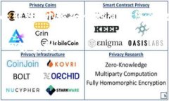 将您在火币交易所买的狗