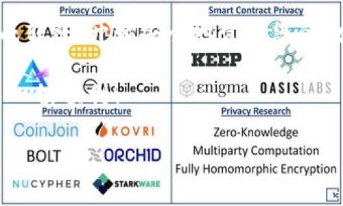 将您在火币交易所买的狗狗币（DOGE）转移到TP钱包是一项简单的过程。以下是详细的步骤和说明，帮助您顺利完成转账。

第一步：设置TP钱包

首先，您需要确保已经下载并安装TP钱包。TP钱包是一款非常受欢迎的数字货币钱包，支持多种币种的存储和管理。 

在安装完成后，您可以选择创建新钱包或导入已有的钱包。如果您是新用户，建议创建新钱包，并确保妥善保管好助记词，因为丢失助记词将导致无法找回钱包中的资产。

第二步：获取TP钱包的接收地址

一旦您设置好钱包，接下来需要获取您的DOGE接收地址。您可以在TP钱包的主界面找到“接收”选项。 

点击“接收”，然后选择狗狗币（DOGE）。TP钱包会生成一个唯一的接收地址。请务必复制这个地址，因为您需要在火币交易所进行转账时使用它。

第三步：登录火币交易所

接下来，前往火币交易所并登录您的账户。如果您还没有账户，请先注册并完成身份验证。

第四步：提现狗狗币（DOGE）

在火币的主界面，找到“资产”或“余额”部分，查看您账户中是否有狗狗币（DOGE）。

点击“提现”的链接，进入提现页面。在这里，您将需要填写以下信息：

ul
    listrong接收地址：/strong将您在TP钱包中复制的狗狗币接收地址粘贴到此处。/li
    listrong提现数量：/strong输入您想要转移的狗狗币数量。/li
/ul

请仔细核对接收地址，确保其准确无误，以免资金丢失。确认无误后，您可能需要输入双重验证（例如手机验证码）来进行确认。

第五步：确认提现

在确认提现信息后，提交请求。火币会处理您的提现请求，通常处理时间为几分钟至数小时。您可以在“提现记录”中查看您的请求状态。

第六步：在TP钱包中查看余额

等待一段时间后，打开TP钱包，查看您的狗狗币（DOGE）余额。通常情况下，提现完成后，您的余额会迅速更新。

注意事项

在进行转账时，务必要注意以下几点：

ul
    li确保您输入的接收地址是正确的，因为区块链交易一旦完成是无法撤回的。/li
    li根据火币交易所的提现规则，了解可能会有的手续费和最低提现额度。/li
    li建议您初次转账时，可以先转账少量的狗狗币，以确认转账流程是否顺畅。/li
/ul

总结

将狗狗币从火币交易所转移到TP钱包是一个简单而安全的过程。通过上述步骤，您将能够顺利完成转账，开始安全地管理您的数字资产。如果您在过程中遇到任何问题，可随时参考火币的官方帮助文档或TP钱包的用户支持。 

此外，随着数字货币的迅速发展，保持警觉和不断学习非常重要。希望您在数字货币投资的旅程中一切顺利！ 

希望以上步骤能够帮助您顺利将狗狗币转移到TP钱包，如有任何进一步的问题，请随时询问！